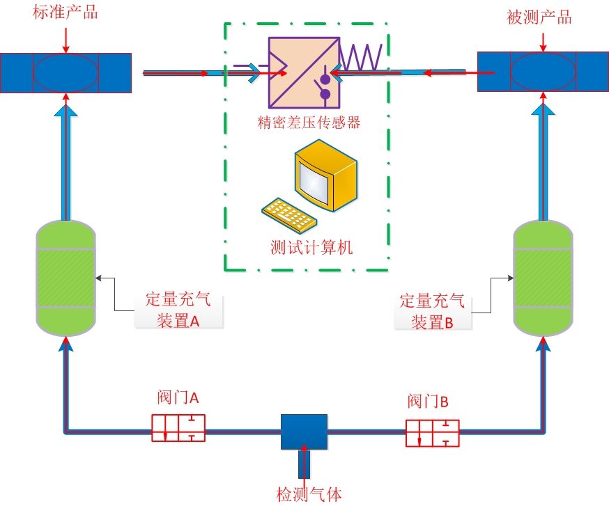 氣密性測(cè)試儀
