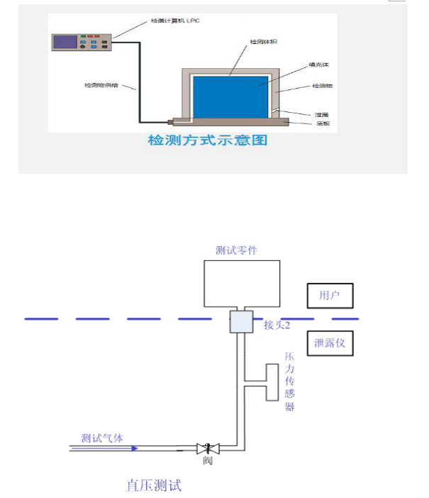 防水測試原理圖 防水測試原理圖