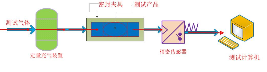 海瑞思手機(jī)sim卡托檢測
