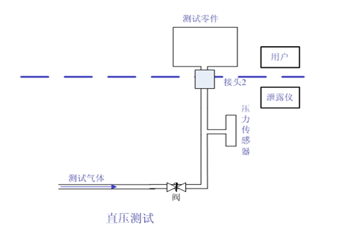 氣密性檢測(cè)設(shè)備