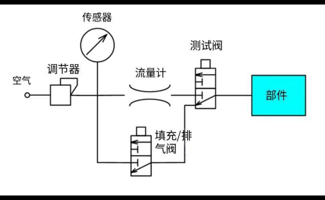 流量型.png