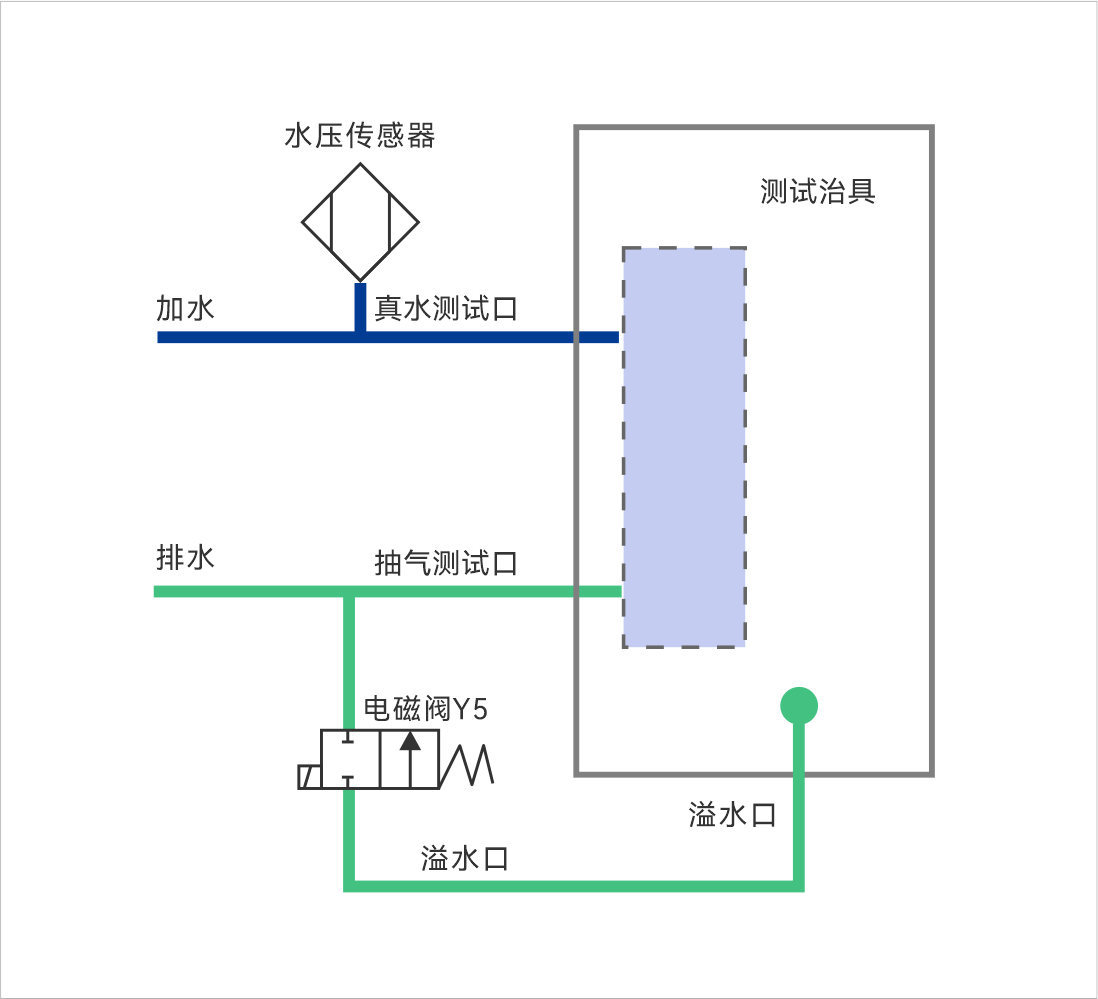 儀器原理圖12.31.png