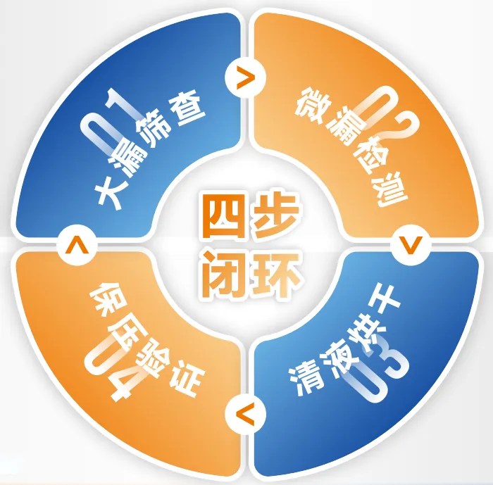 四步閉環(huán).png