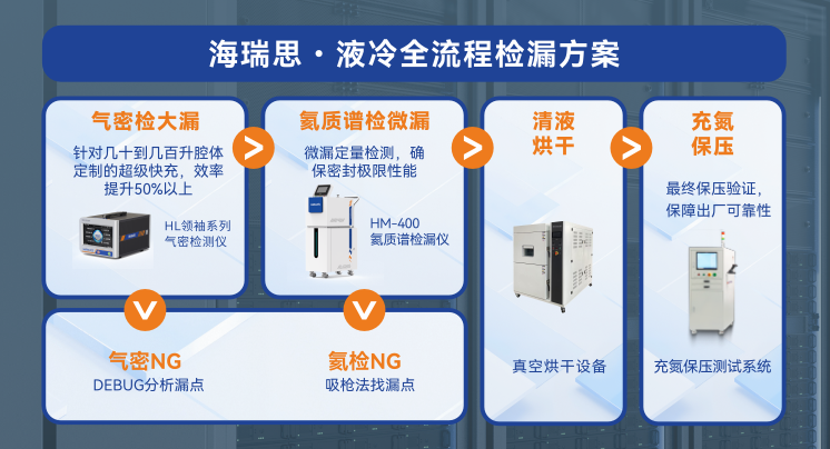 1779089198840343.png 液冷全流程解決方案.png